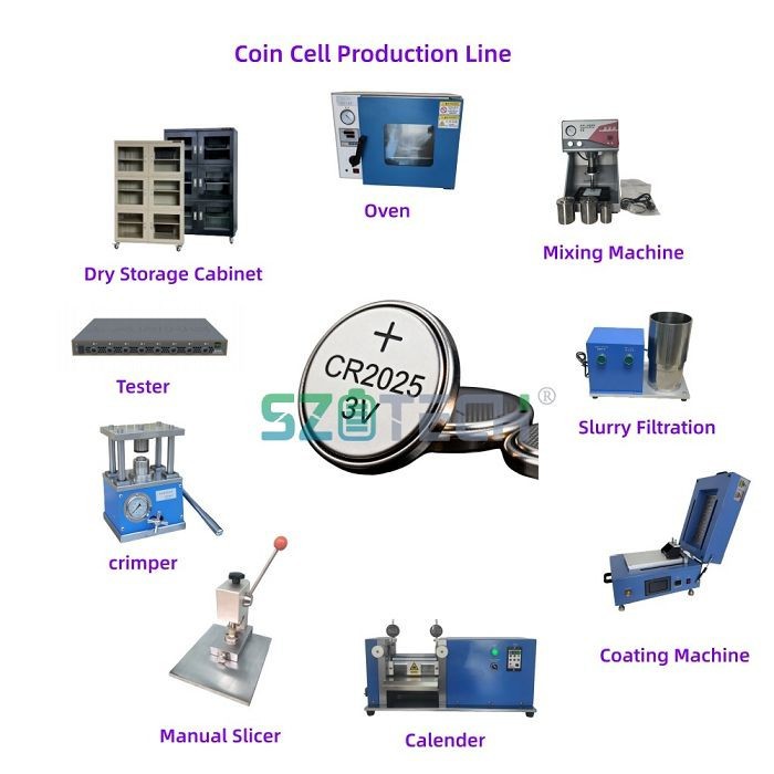 lithium ion button cell(001)