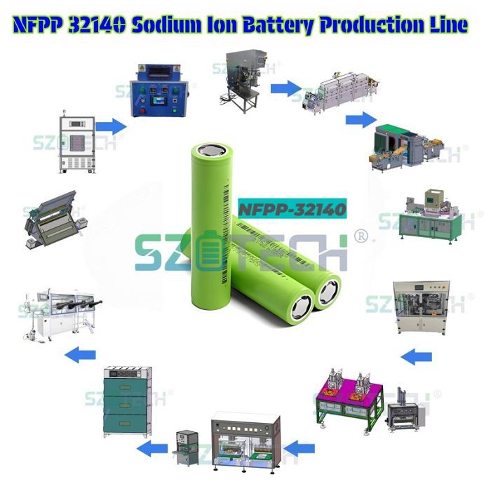 Cylindrical battery production001