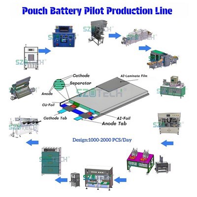 Produción de baterías de ión de litio na India