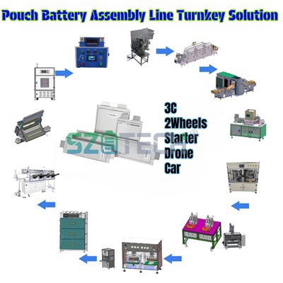 Novas baterías de sodio