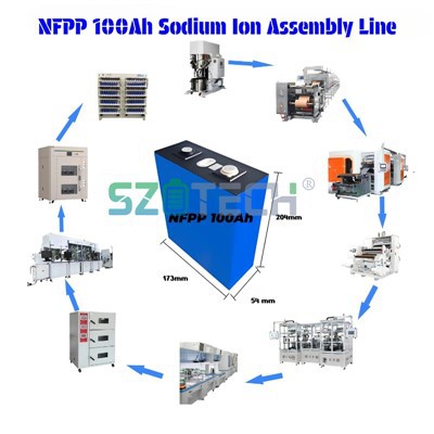 Batería de estado sólido de iones de sodio